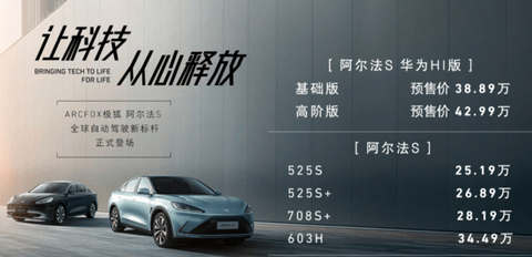 华为,华为,造车,概念股 华为,华为,造车,概念股