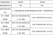 长城汽车再发股权激励方案，2023年销量目标增长152%