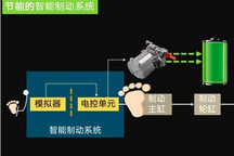 迎战智能制动窗口期，本土玩家强势赶超