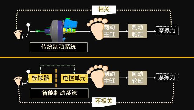 電池，汽車(chē)制動(dòng)系統(tǒng),擎度科技