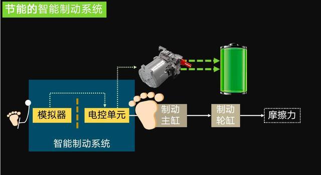 电池，汽车制动系统,擎度科技