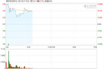 海马汽车成功“摘帽”，今日开盘股价上涨10.06%