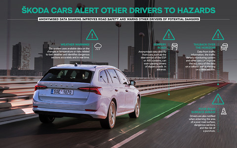 联网汽车,斯柯达本地危险信息服务,驾驶员警报系统 联网汽车,斯柯达本地危险信息服务,驾驶员警报系统