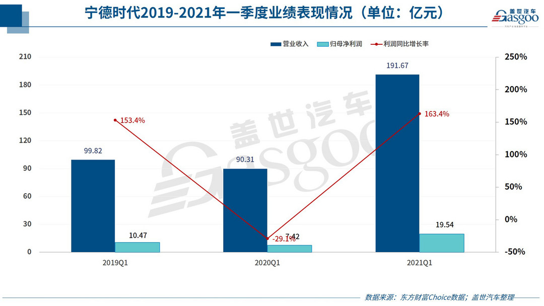 特斯拉，电池，自主零部件,汽车零部件