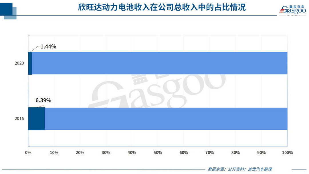 特斯拉，电池，自主零部件,汽车零部件