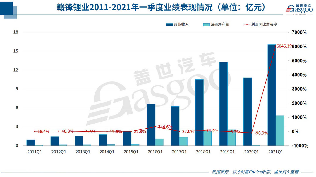 特斯拉，電池，自主零部件,汽車零部件