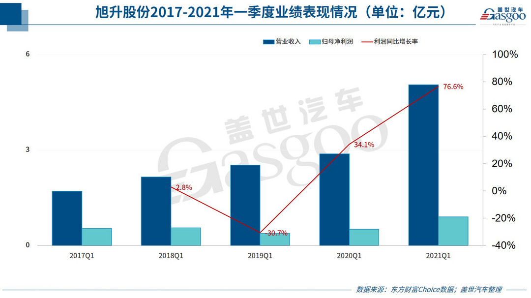 特斯拉，電池，自主零部件,汽車零部件