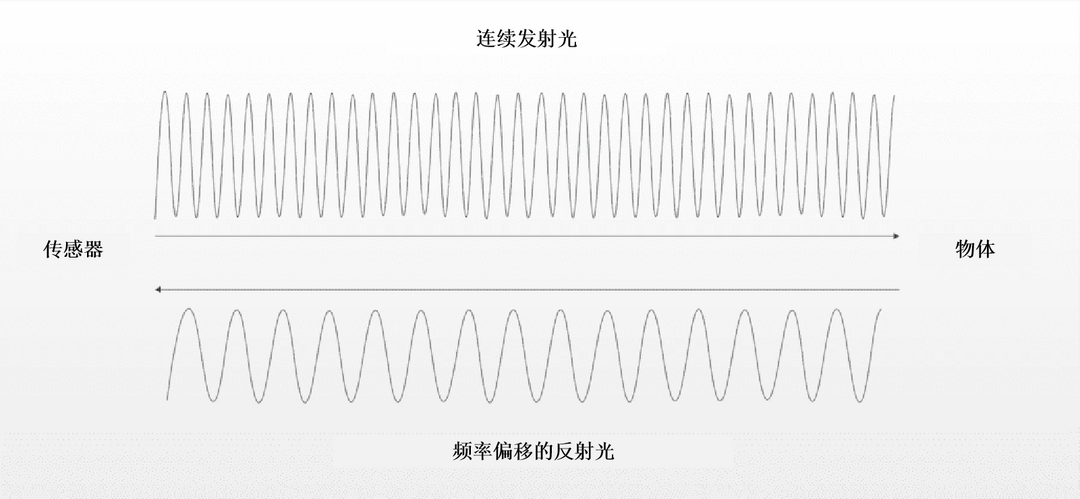 虹科,激光雷達(dá)