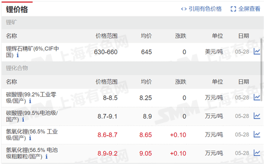 寧德時代，電池，寧德時代,新能源汽車