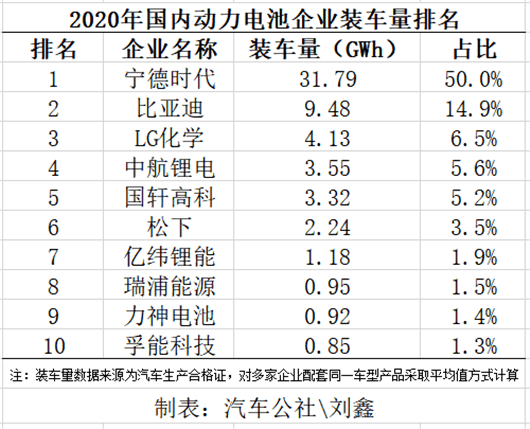寧德時代，電池，寧德時代,新能源汽車