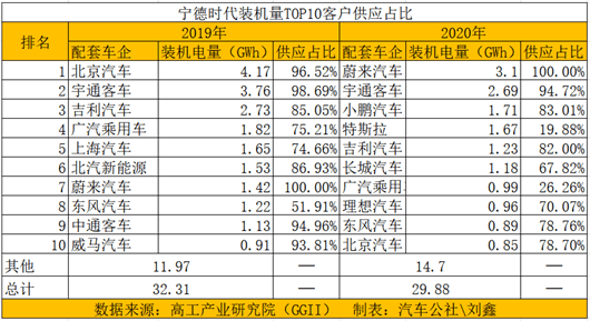 寧德時代，電池，寧德時代,新能源汽車