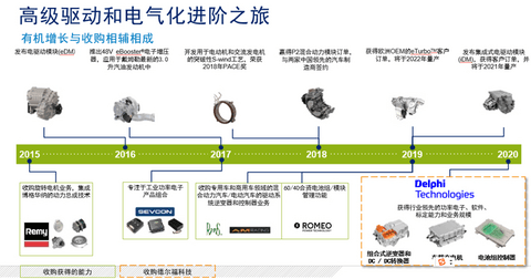 博格华纳 博格华纳