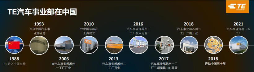 訪TE孫曉光：新市場(chǎng)趨勢(shì)下，外資企業(yè)將如何進(jìn)一步突破？