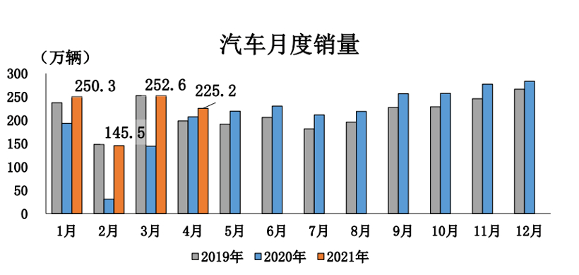 銷量，疫情，4月全球車市