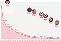 半导体制程之争烽烟再起，“中国芯”该如何反超？|C次元