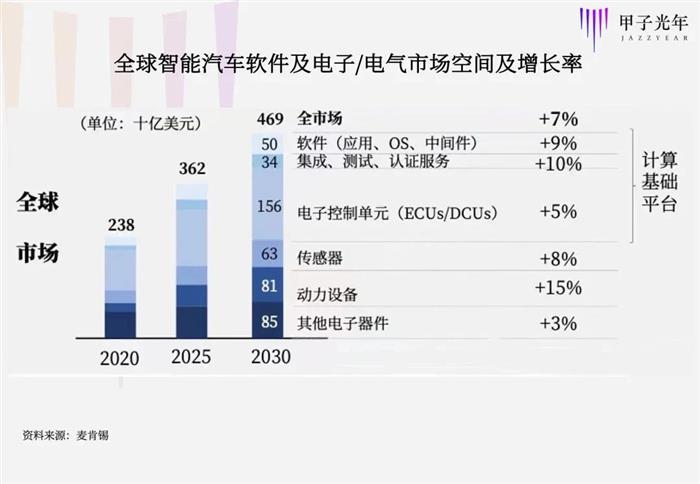 自動駕駛，安波福，自動駕駛,特斯拉