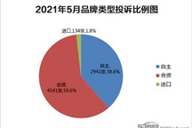 2021年5月国内汽车投诉排行及分析报告