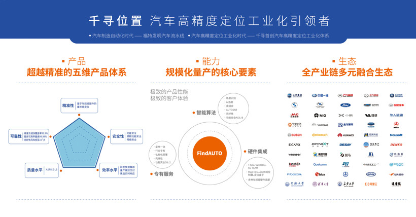 千寻位置高精度定位,千寻位置时空智能