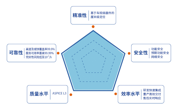 千寻位置高精度定位,千寻位置时空智能