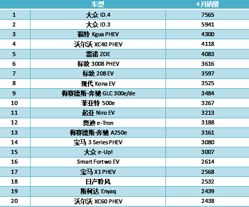 电动汽车，销量，汽车销量,电动汽车,新能源汽车