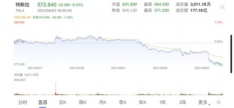蔚来，特斯拉，恒大,特斯拉,蔚来，地平线