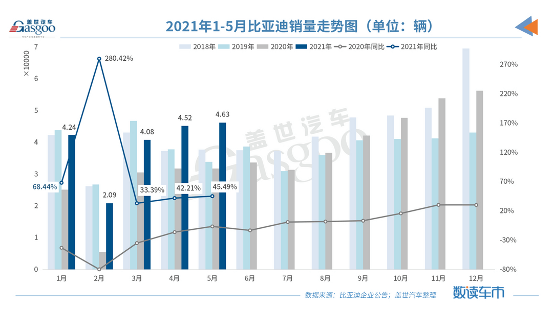 新车，销量，比亚迪