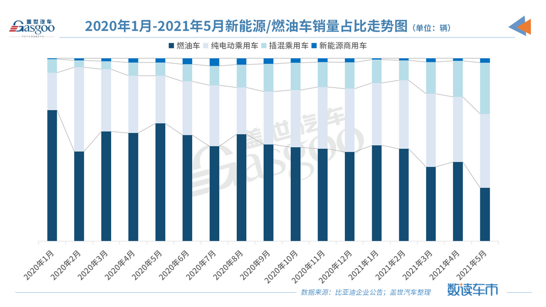 新车，销量，比亚迪