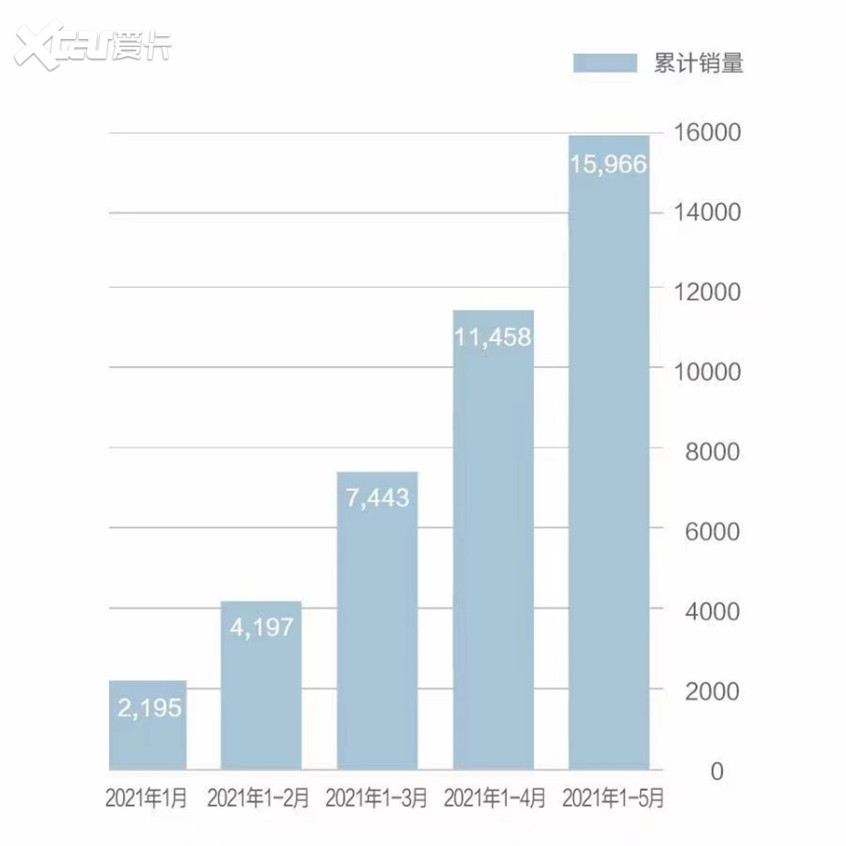 二线新势力要崛起了？