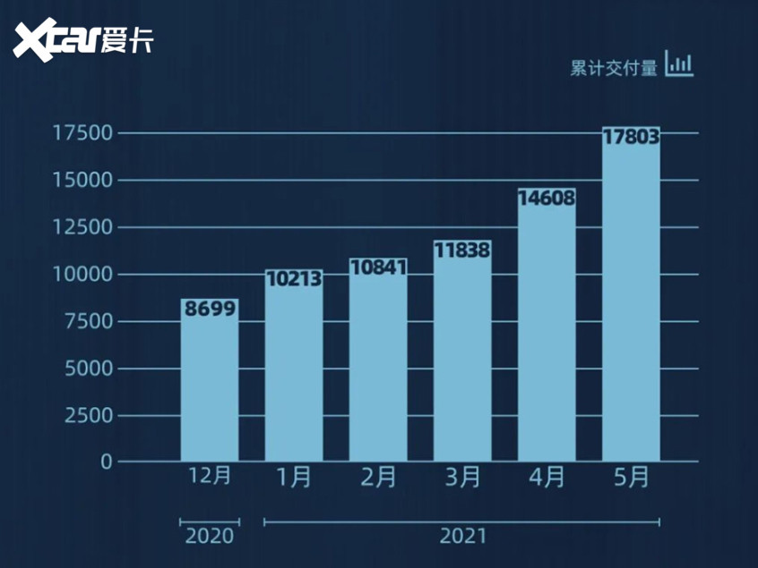 二線新勢力要崛起了？