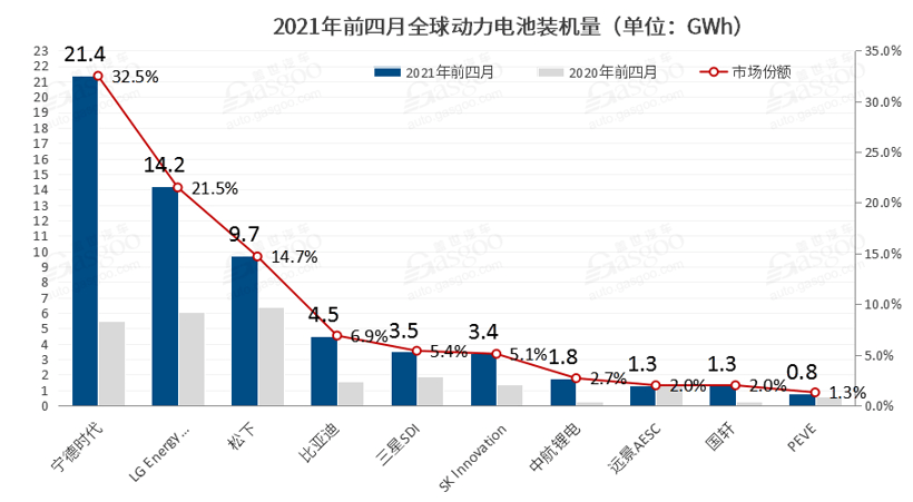 <a class='link' href='https://www.d1ev.com/tag/宁德时代' target='_blank'>宁德时代</a>，电池，动力电池,锂材料涨价