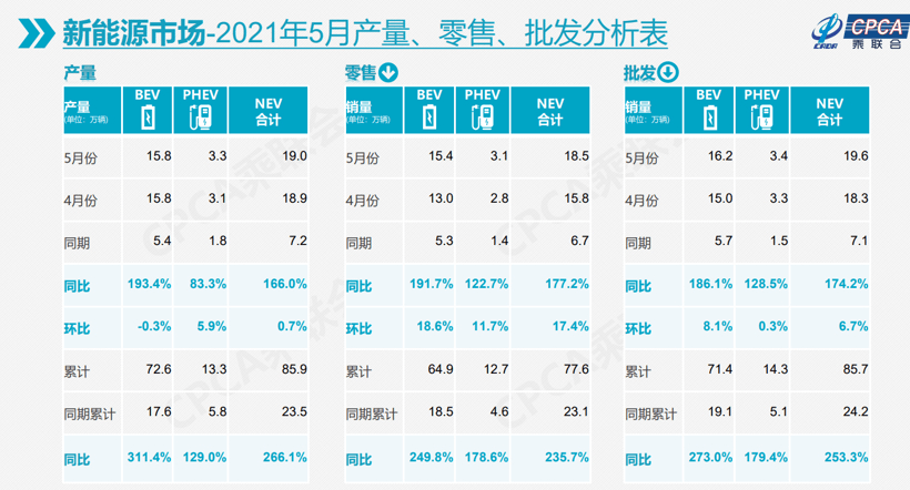 销量，政策，汽车销量,5月乘用车销量