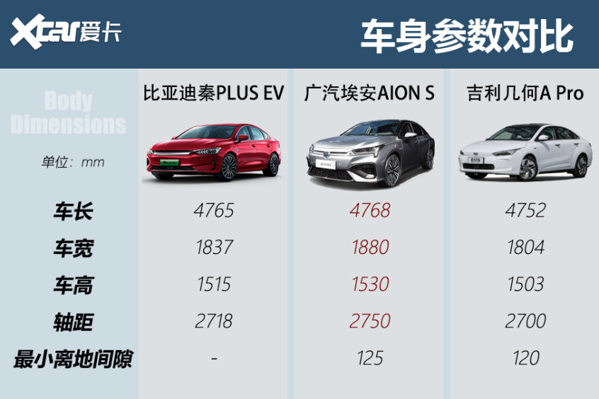 试驾比亚迪秦PLUS EV