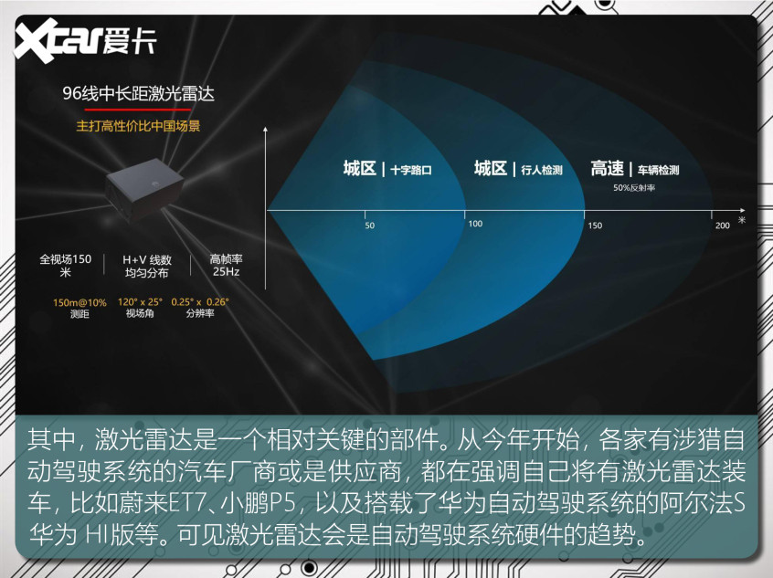 細數(shù)搭載華為技術的車型