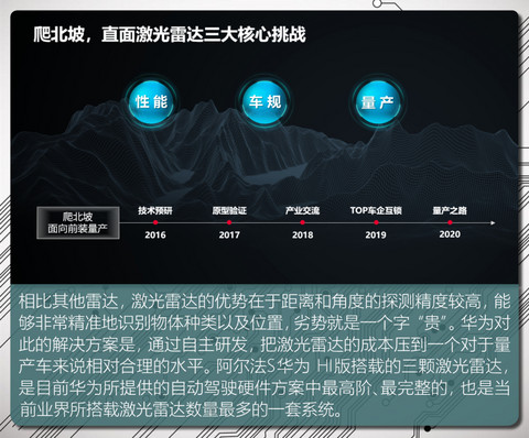 细数搭载华为技术的车型