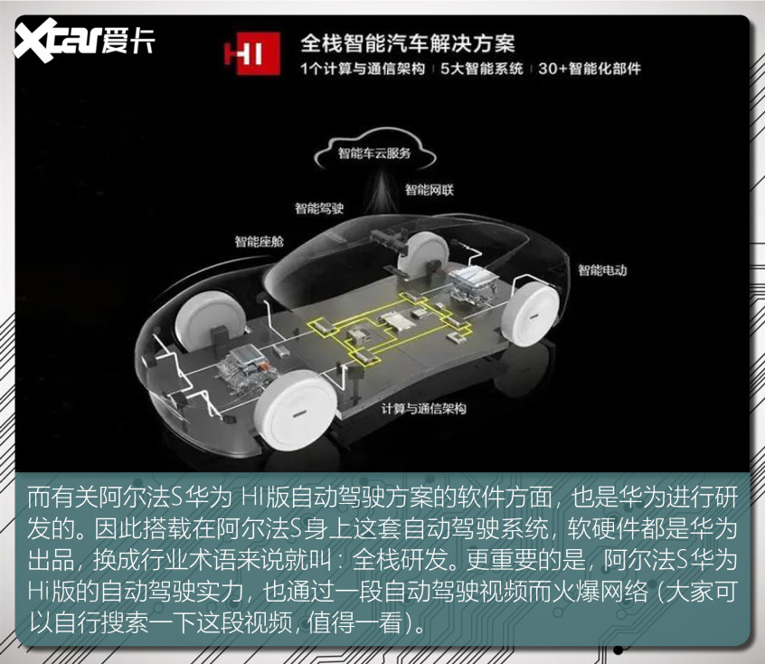 細數(shù)搭載華為技術的車型