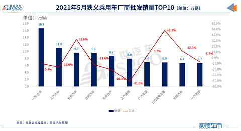 SUV，销量，东风日产，乘用车销量前十,吉利汽车销量,长安汽车销量