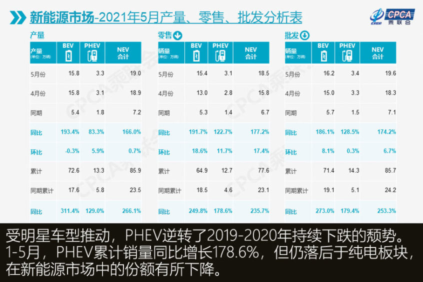 5月新能源销量