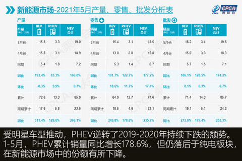 5月新能源销量