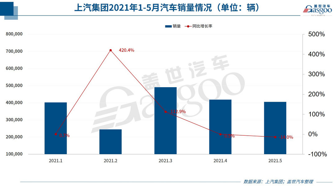 自主品牌，銷量，特斯拉，5月銷量,車企銷量