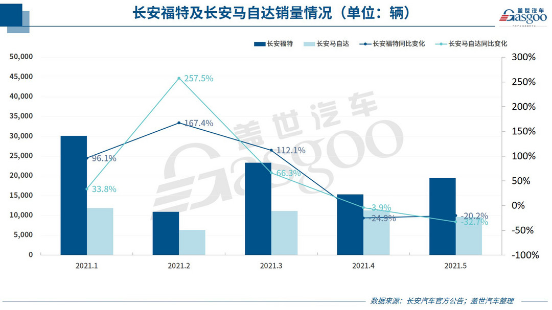 自主品牌，銷量，特斯拉，5月銷量,車企銷量