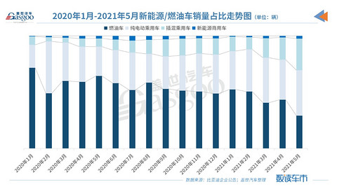 自主品牌，销量，特斯拉，5月销量,车企销量