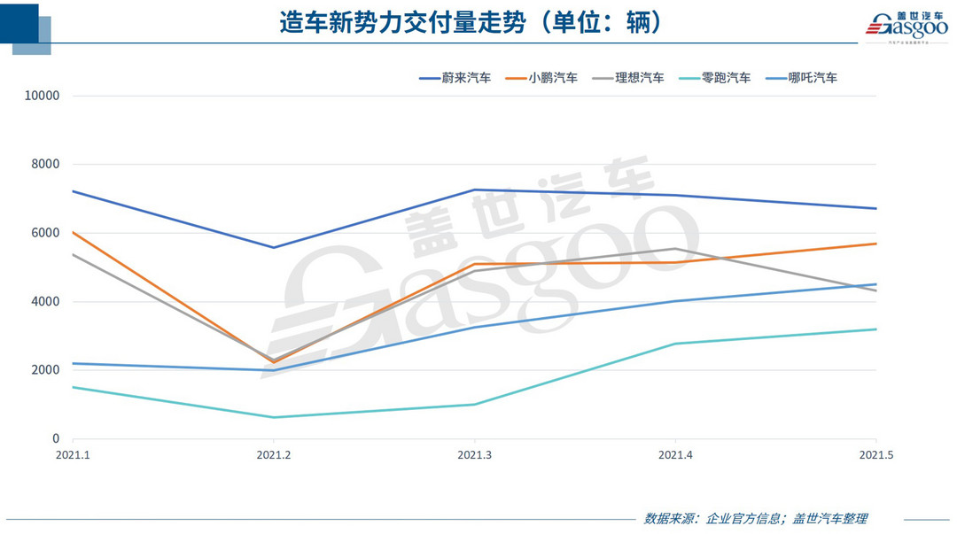 自主品牌，銷量，特斯拉，5月銷量,車企銷量