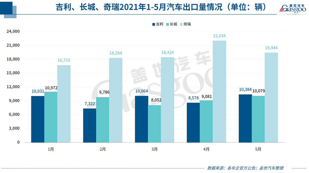 自主品牌，銷量，特斯拉，5月銷量,車企銷量