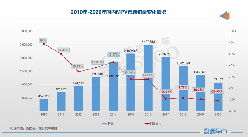 銷量，政策，MPV,家庭用車,吉利，五菱