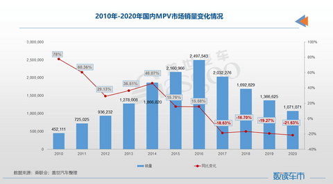 销量,政策,MPV,家庭用车,吉利,五菱 销量,政策,MPV,家庭用车,吉利,五菱