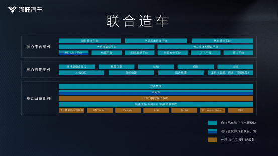 哪吒汽车,中国汽车蓝皮书论坛