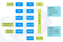 AMR加速驶入动力电池“赛道”