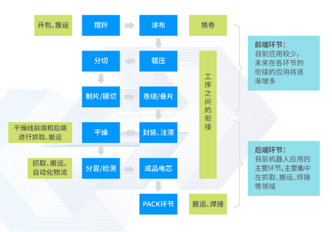 电池,电池,智能化 电池,电池,智能化