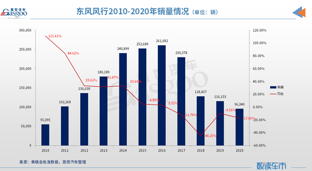 SUV，銷量，東風(fēng)風(fēng)行,風(fēng)行T5 EVO