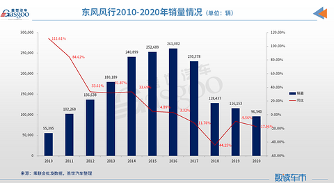SUV,销量,东风风行,风行T5 EVO SUV,销量,东风风行,风行T5 EVO